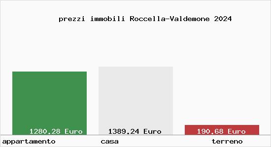 prezzi immobili Roccella-Valdemone