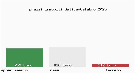 prezzi immobili Salice-Calabro