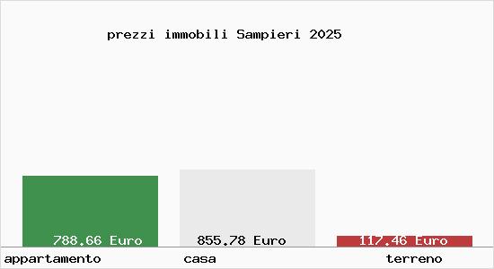 prezzi immobili Sampieri
