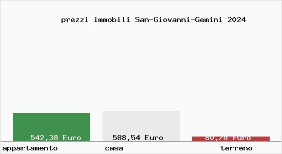 prezzi immobili San-Giovanni-Gemini