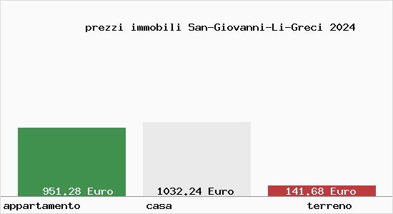 prezzi immobili San-Giovanni-Li-Greci