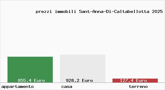prezzi immobili Sant-Anna-Di-Caltabellotta