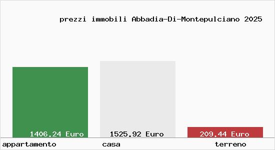 prezzi immobili Abbadia-Di-Montepulciano
