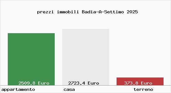 prezzi immobili Badia-A-Settimo