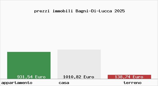 prezzi immobili Bagni-Di-Lucca