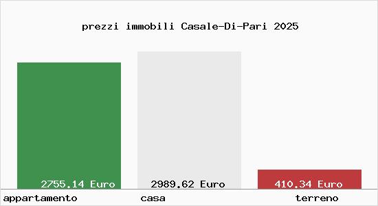 prezzi immobili Casale-Di-Pari