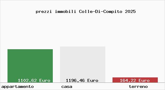 prezzi immobili Colle-Di-Compito