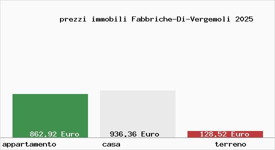 prezzi immobili Fabbriche-Di-Vergemoli