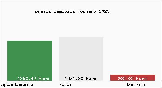 prezzi immobili Fognano