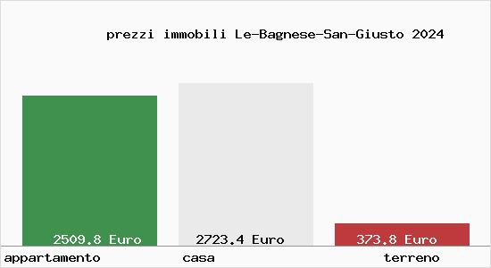 prezzi immobili Le-Bagnese-San-Giusto
