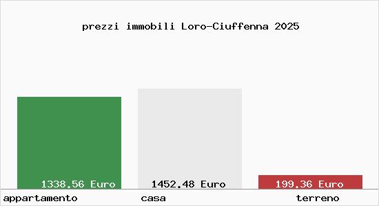 prezzi immobili Loro-Ciuffenna