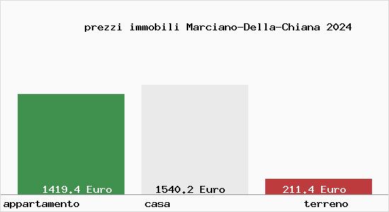 prezzi immobili Marciano-Della-Chiana