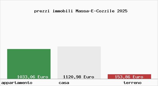 prezzi immobili Massa-E-Cozzile