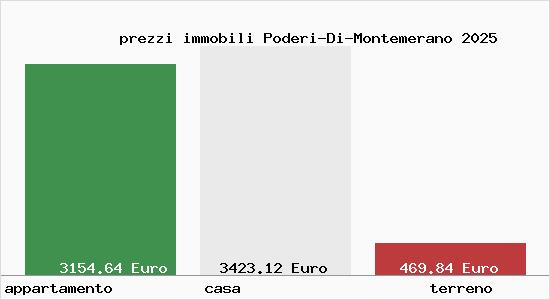 prezzi immobili Poderi-Di-Montemerano