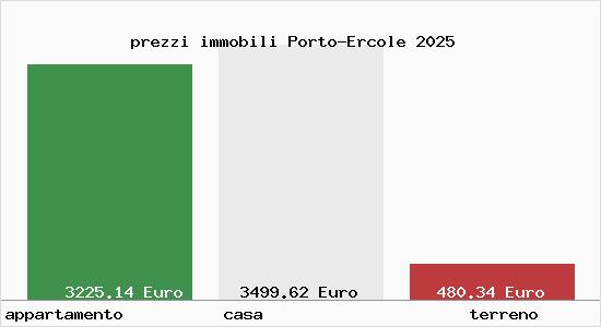 prezzi immobili Porto-Ercole