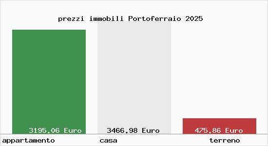 prezzi immobili Portoferraio
