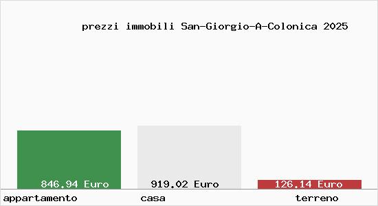 prezzi immobili San-Giorgio-A-Colonica