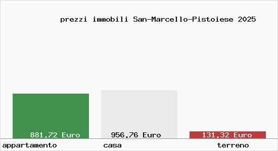 prezzi immobili San-Marcello-Pistoiese