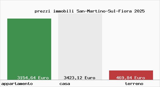 prezzi immobili San-Martino-Sul-Fiora