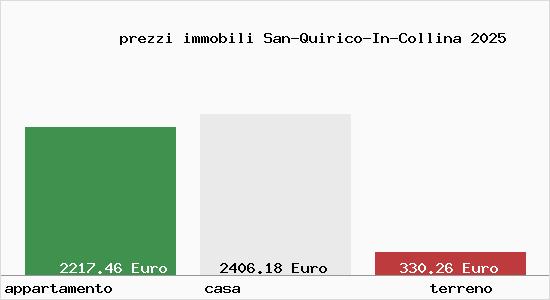 prezzi immobili San-Quirico-In-Collina