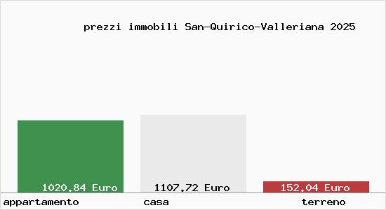 prezzi immobili San-Quirico-Valleriana