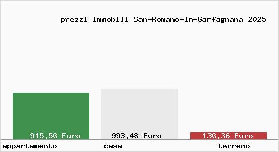 prezzi immobili San-Romano-In-Garfagnana