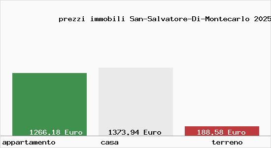 prezzi immobili San-Salvatore-Di-Montecarlo