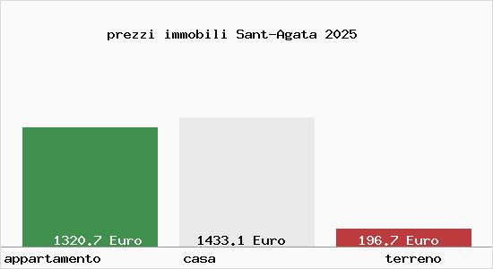 prezzi immobili Sant-Agata