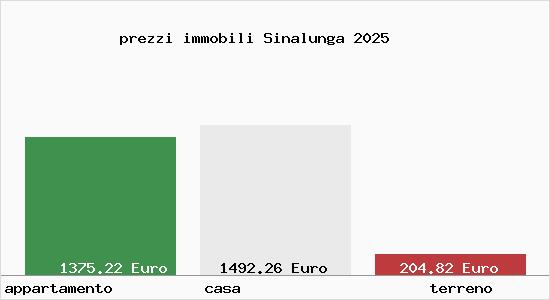 prezzi immobili Sinalunga