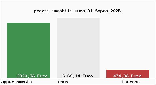 prezzi immobili Auna-Di-Sopra