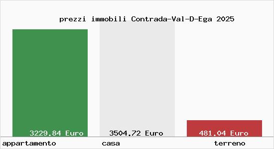 prezzi immobili Contrada-Val-D-Ega