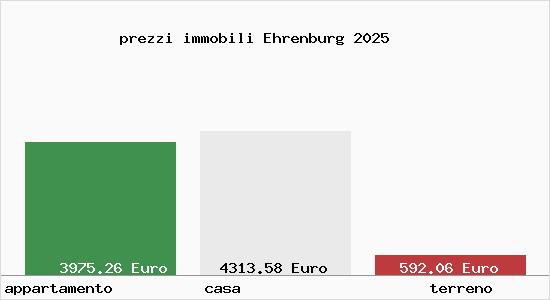 prezzi immobili Ehrenburg