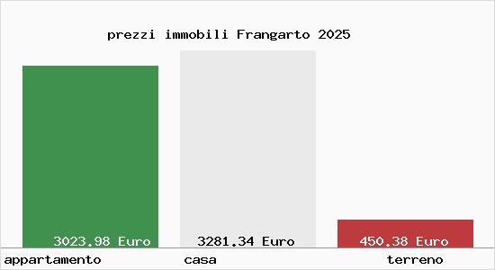 prezzi immobili Frangarto