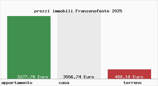 prezzi immobili Franzensfeste