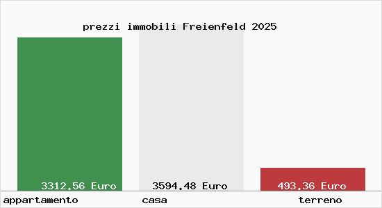 prezzi immobili Freienfeld
