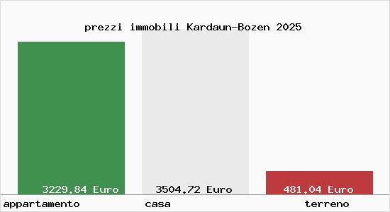 prezzi immobili Kardaun-Bozen