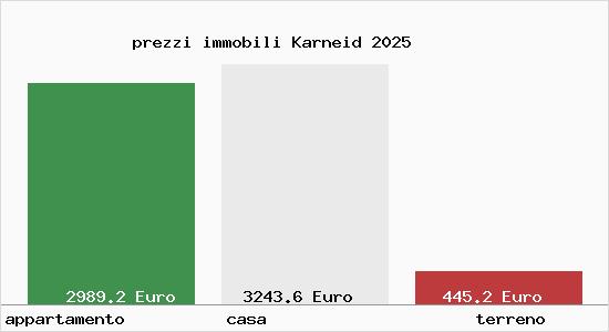 prezzi immobili Karneid
