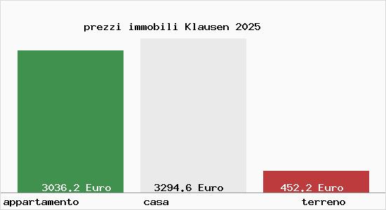 prezzi immobili Klausen