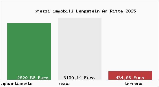 prezzi immobili Lengstein-Am-Ritte