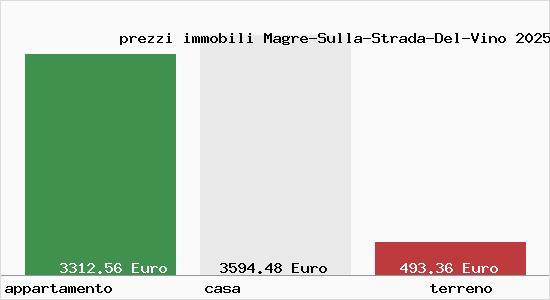 prezzi immobili Magre-Sulla-Strada-Del-Vino