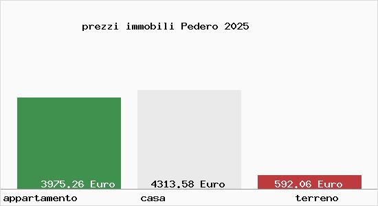prezzi immobili Pedero