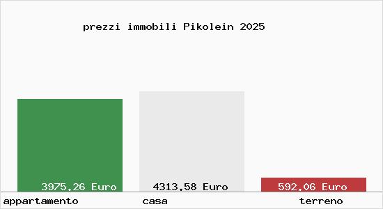 prezzi immobili Pikolein