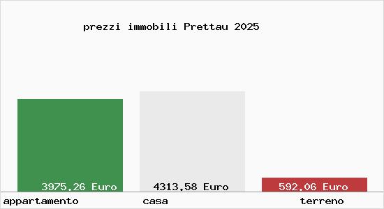 prezzi immobili Prettau