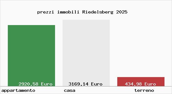 prezzi immobili Riedelsberg