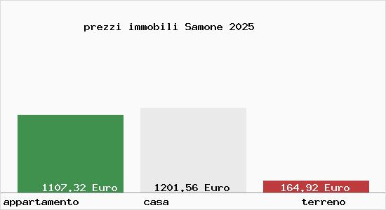 prezzi immobili Samone