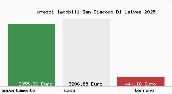 prezzi immobili San-Giacomo-Di-Laives