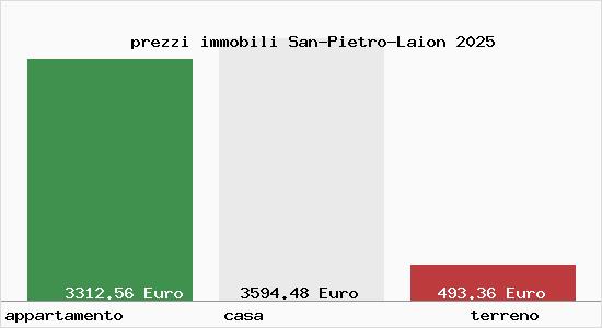 prezzi immobili San-Pietro-Laion
