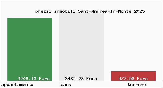 prezzi immobili Sant-Andrea-In-Monte