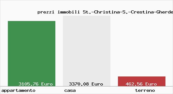 prezzi immobili St.-Christina-S.-Crestina-Gherdeina