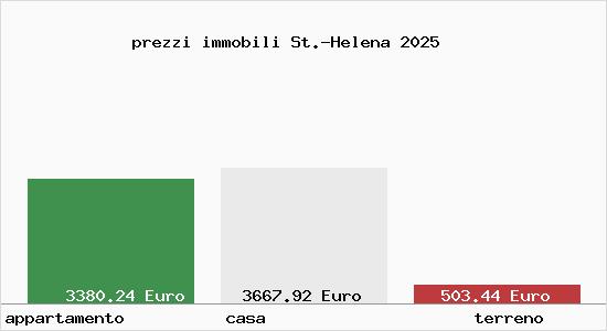 prezzi immobili St.-Helena